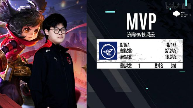 中的重要里 中的重要里