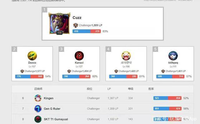 体育NBA：“字母哥”贡献42分 雄鹿142-129奇才